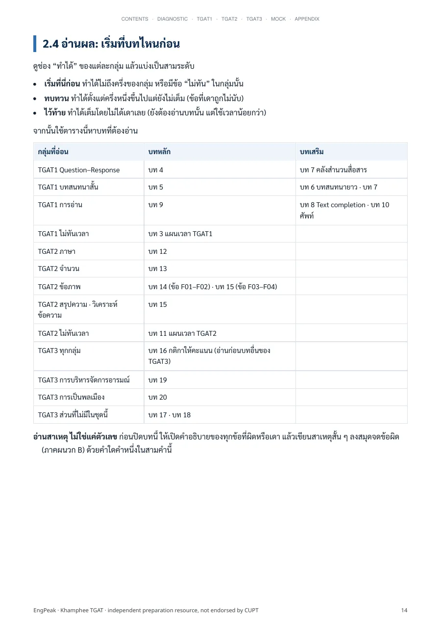 หน้าอ่านผลชุดวินิจฉัย